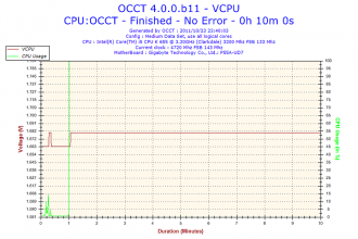 gen vcpu 330x220 custom Scythe GentleTyphoon 120 mm Silent Case Fan 