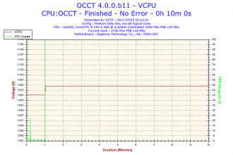 vcpu 330x220 custom Scythe GentleTyphoon 120 mm Silent Case Fan 