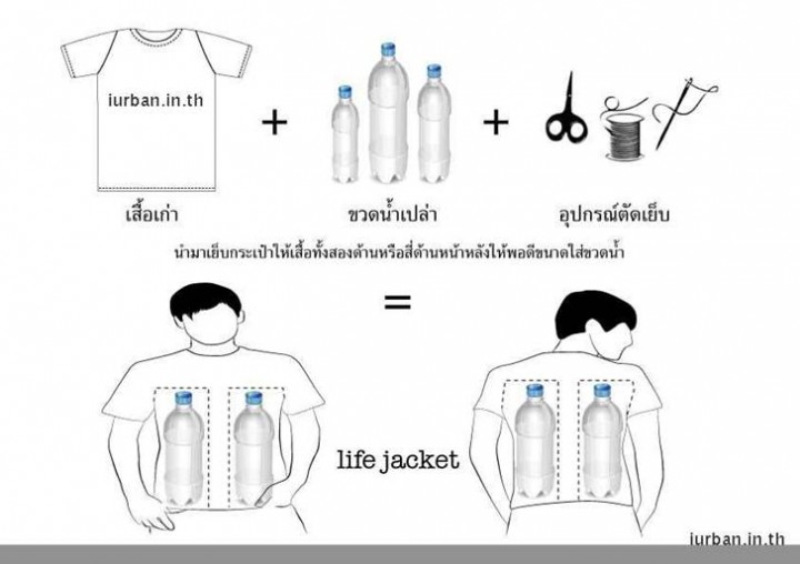 image005 720x508 คำแนะนำหากประสบเหตุอุทกภัย‏
