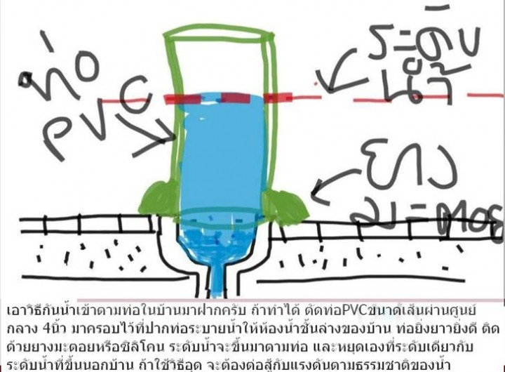 image007 720x530 คำแนะนำหากประสบเหตุอุทกภัย‏
