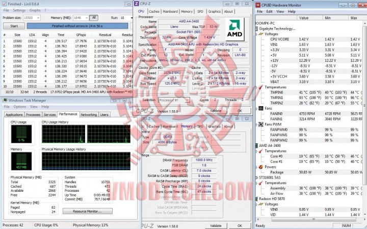 linx 3375 e1 720x449 COOLER MASTER Thermal Compound Group Tests Review