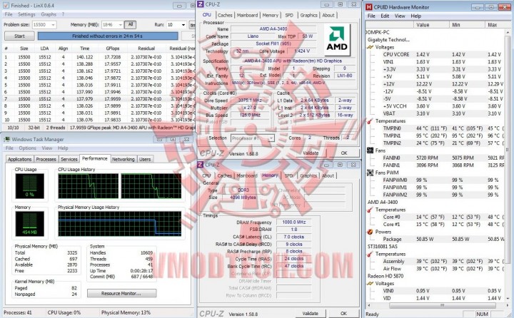 linx 3375 v1 720x446 COOLER MASTER Thermal Compound Group Tests Review