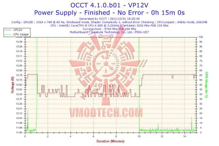 v12 720x480 Coolermaster Silent Pro Hybrid 1050w