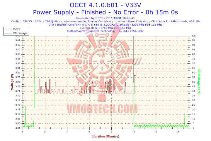 v3 720x480 Coolermaster Silent Pro Hybrid 1050w