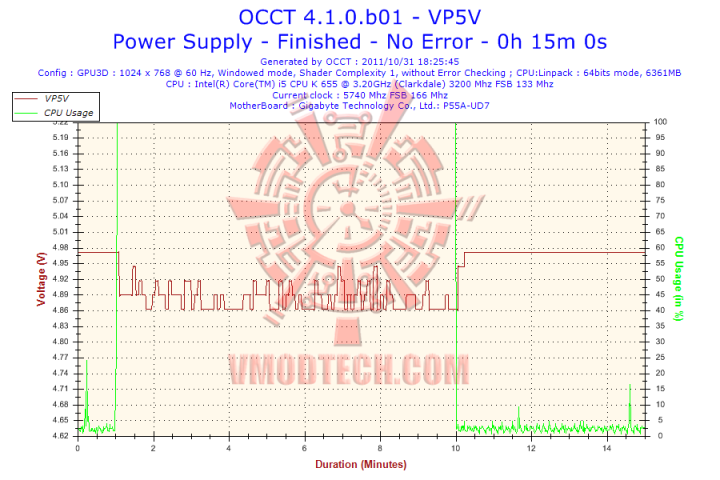 v5 720x480 Coolermaster Silent Pro Hybrid 1050w