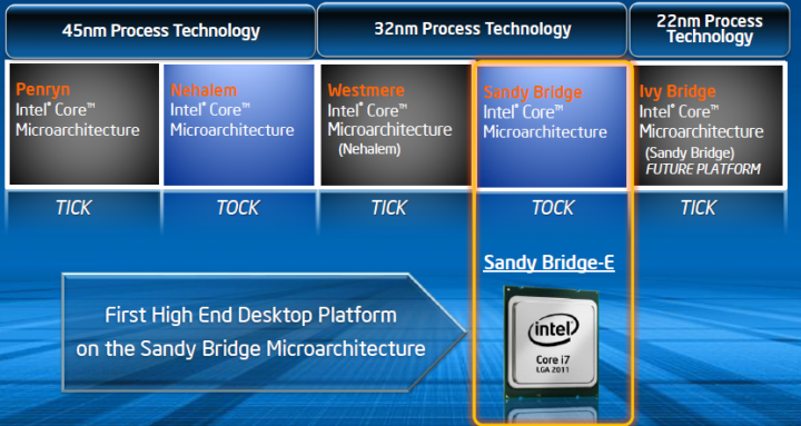 capture2 720x383 Intel Core i7 3960X the first 6 cores Sandy Bridge processor