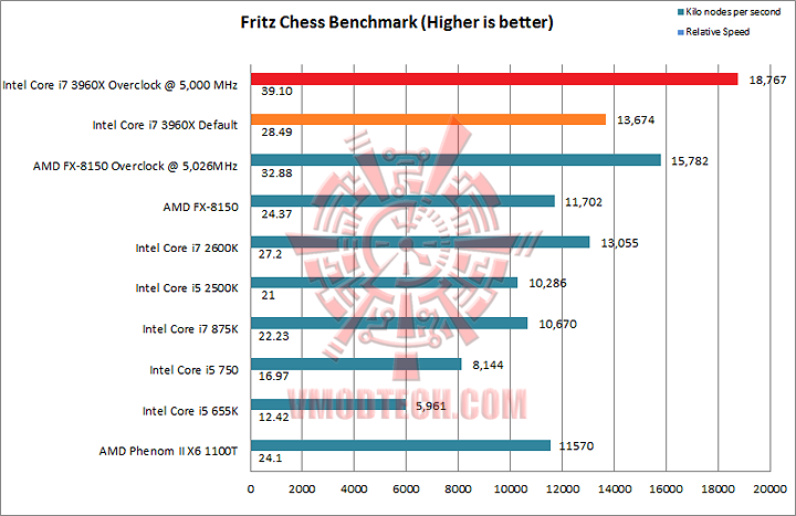 fritz Intel Core i7 3960X the first 6 cores Sandy Bridge processor