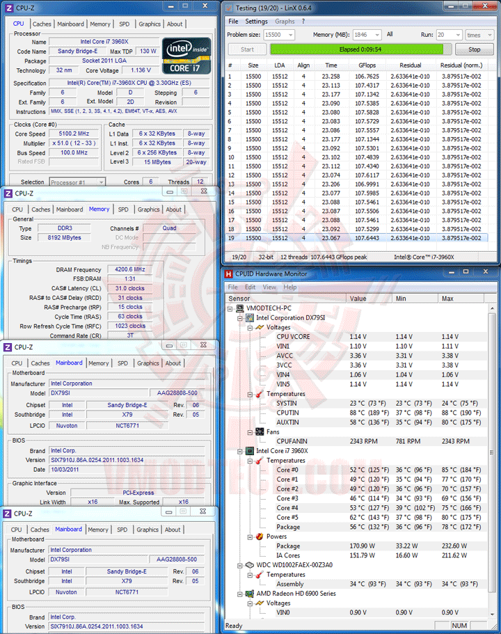 linx 1 GENUINE INTEL DESKTOP BOARD DX79SI EXTREME SERIES Review 