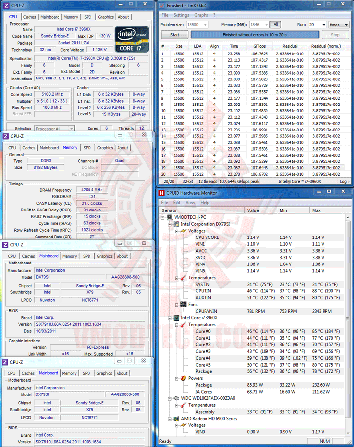 linx 2 GENUINE INTEL DESKTOP BOARD DX79SI EXTREME SERIES Review 