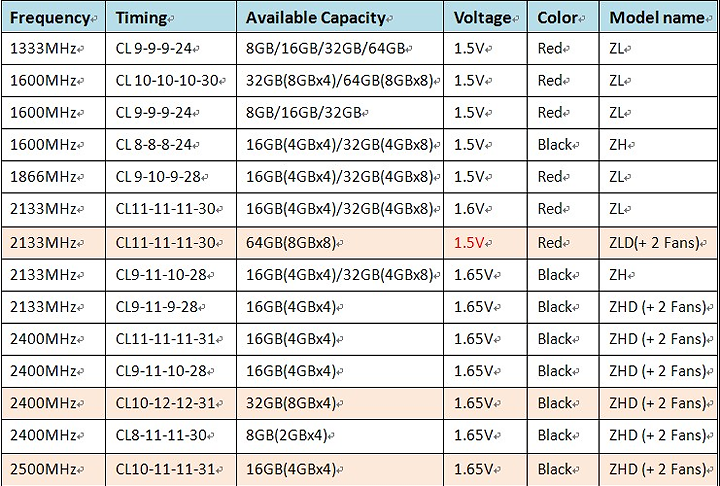 untitled5 untitled5 G.Skill launches its new RipjawsZ!