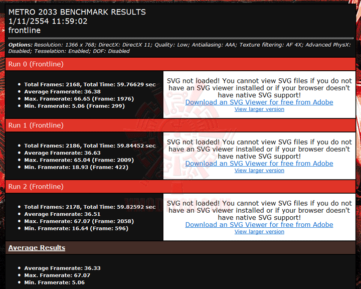 m2033-2 m2033 2 ASUS F1A75 V PRO Motherboard Review