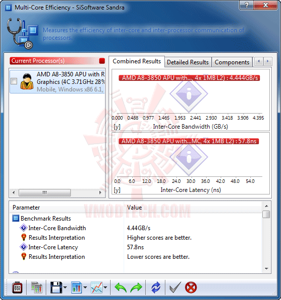 s3 s3 ASUS F1A75 V PRO Motherboard Review