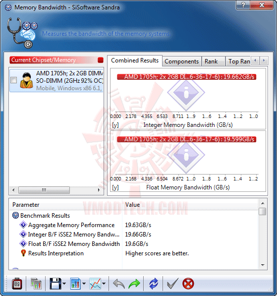 s4 s4 ASUS F1A75 V PRO Motherboard Review