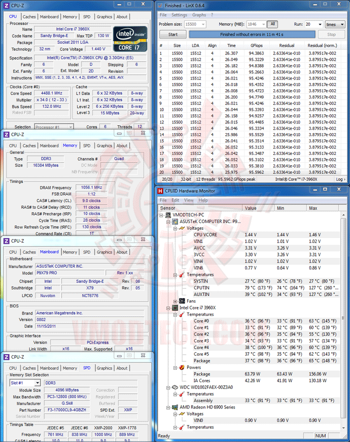 linx ASUS P9X79 PRO Motherboard Review