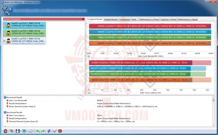 s3 719x447 ASUS P9X79 PRO Motherboard Review
