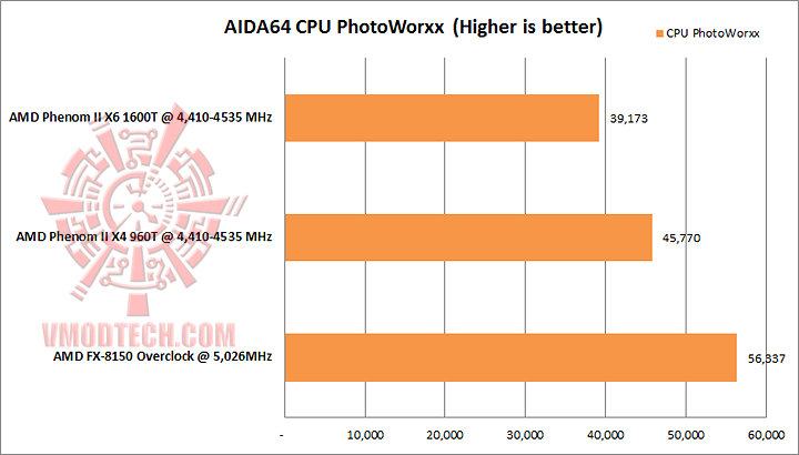 aida cpu photoworxx AMD PHENOM II X4 960T Black Edition Unlock & Overclocking Review