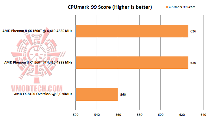 cpumark AMD PHENOM II X4 960T Black Edition Unlock & Overclocking Review