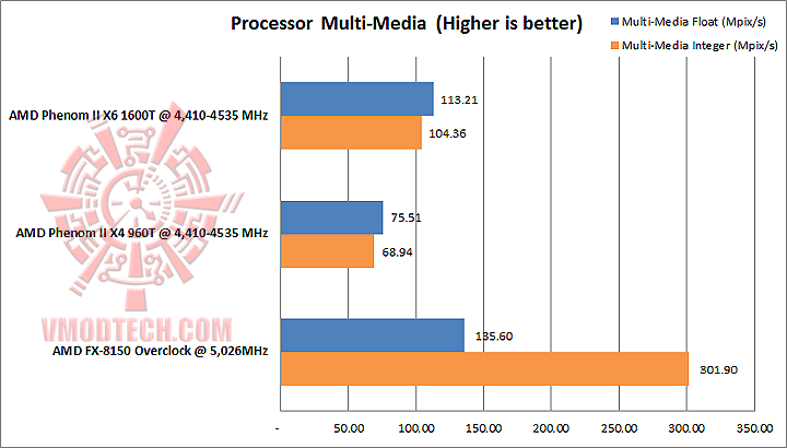 processor multi media AMD PHENOM II X4 960T Black Edition Unlock & Overclocking Review