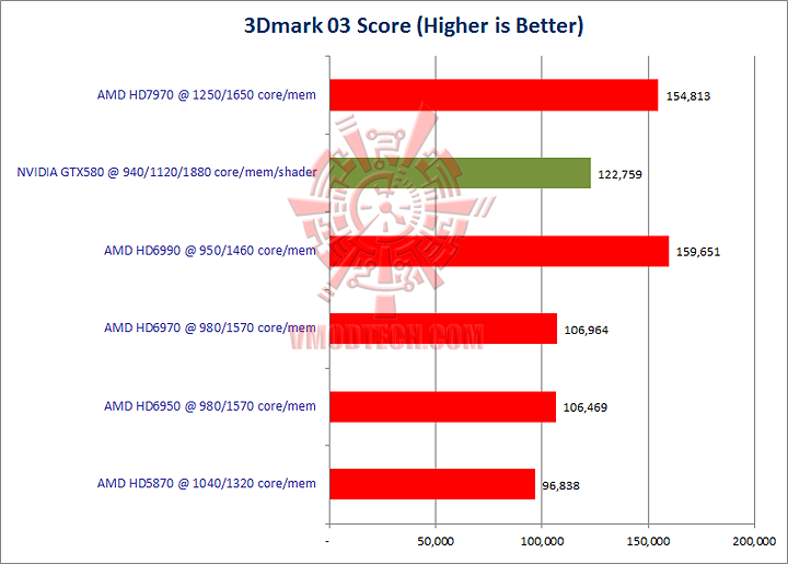 036 GIGABYTE Radeon HD 7970 OC Overclock Performance Comparison