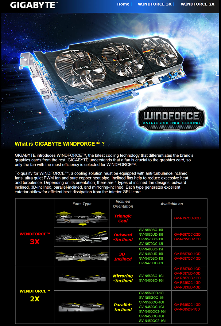 1 21 2012 9 57 51 am GIGABYTE GeForce GTX560 OC WINDFORCE 2X