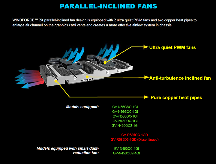 2xparallel GIGABYTE GeForce GTX560 OC WINDFORCE 2X