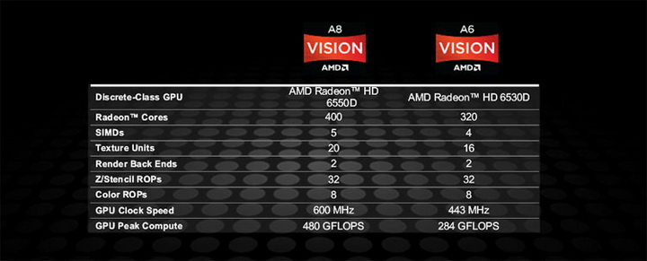 a8 3870k a AMD A8 3870K UNLOCKED APU Review
