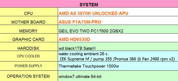 clip AMD A8 3870K UNLOCKED APU Review