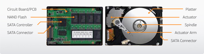 hdd-ssd1 hdd ssd1 Ascenti Resources สุดคุ้มเมื่อซื้อ OCZ Solid State Drive (SSD) ความจุตั้งแต่ 120GB ขึ้นไป ทุกรุ่น แถมฟรี !! แผ่นรองเมาส์ OCZ limited Edition