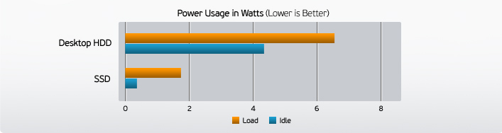 hdd-ssd3 hdd ssd3 Ascenti Resources สุดคุ้มเมื่อซื้อ OCZ Solid State Drive (SSD) ความจุตั้งแต่ 120GB ขึ้นไป ทุกรุ่น แถมฟรี !! แผ่นรองเมาส์ OCZ limited Edition