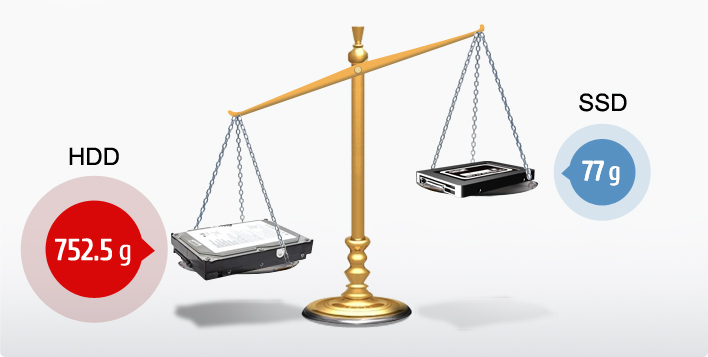 hdd-ssd4 hdd ssd4 Ascenti Resources สุดคุ้มเมื่อซื้อ OCZ Solid State Drive (SSD) ความจุตั้งแต่ 120GB ขึ้นไป ทุกรุ่น แถมฟรี !! แผ่นรองเมาส์ OCZ limited Edition