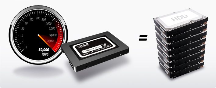 hdd-ssd5 hdd ssd5 Ascenti Resources สุดคุ้มเมื่อซื้อ OCZ Solid State Drive (SSD) ความจุตั้งแต่ 120GB ขึ้นไป ทุกรุ่น แถมฟรี !! แผ่นรองเมาส์ OCZ limited Edition