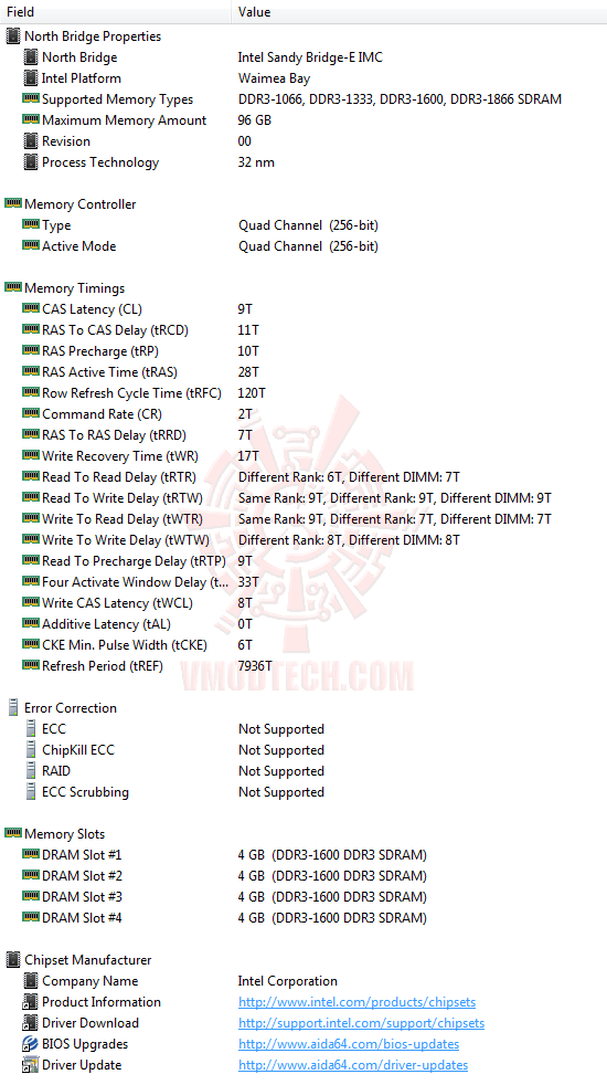ed3 ASRock X79 Extreme4 Motherboard Review