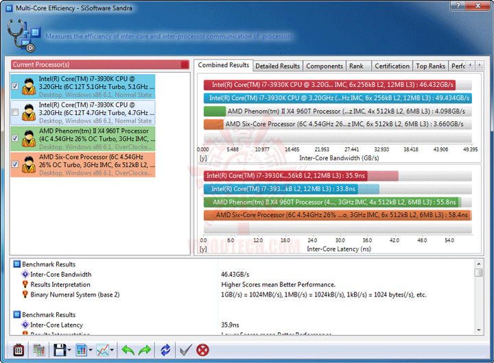 s3 ASRock X79 Extreme4 Motherboard Review