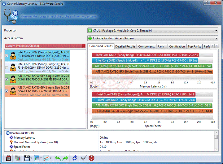 s5 ASRock X79 Extreme4 Motherboard Review