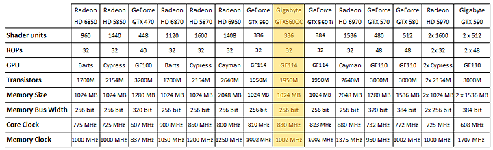 1 30 2012 10 51 38 pm GIGABYTE GeForce GTX560 OC WINDFORCE 2X