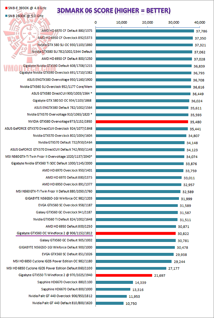graph 061 GIGABYTE GeForce GTX560 OC WINDFORCE 2X