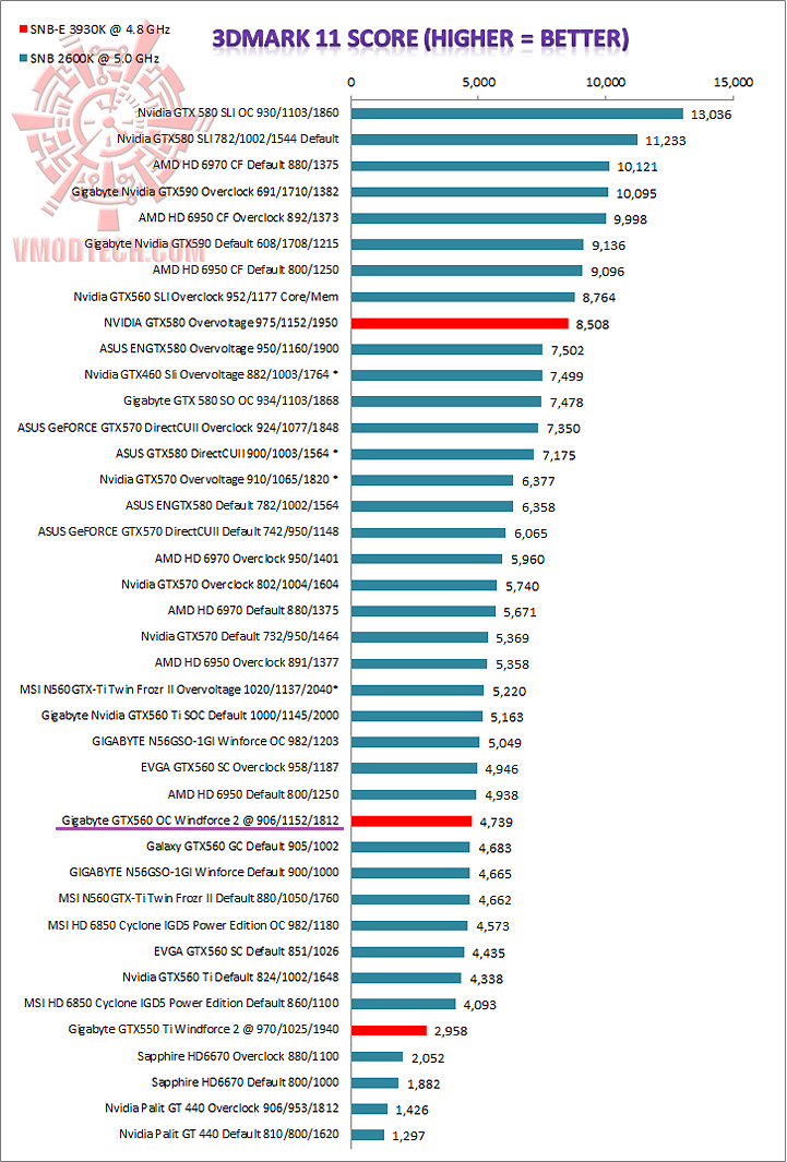 graph 11 GIGABYTE GeForce GTX560 OC WINDFORCE 2X
