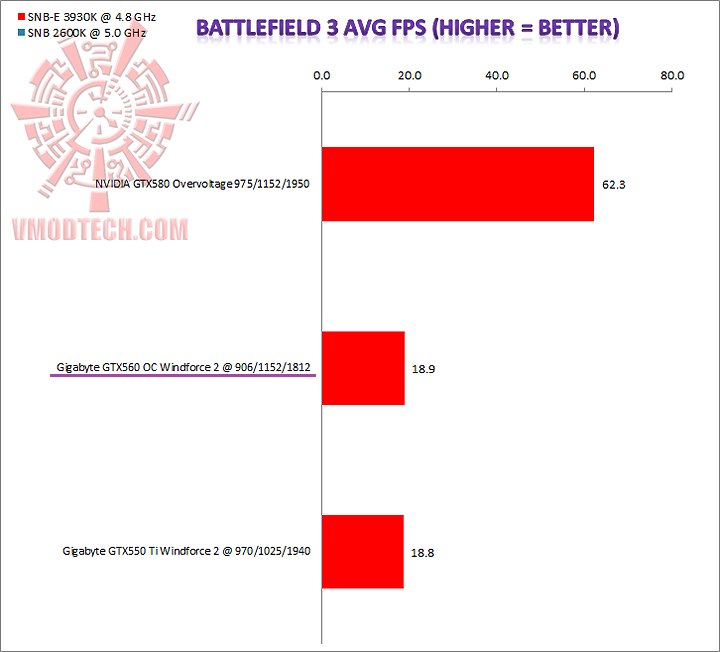 graph bf3 GIGABYTE GeForce GTX560 OC WINDFORCE 2X