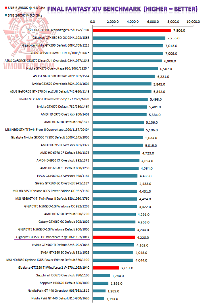 graph ff GIGABYTE GeForce GTX560 OC WINDFORCE 2X