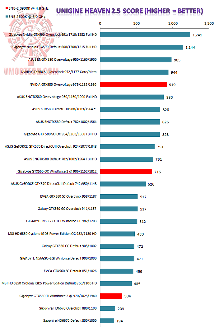 graph heaven25 GIGABYTE GeForce GTX560 OC WINDFORCE 2X