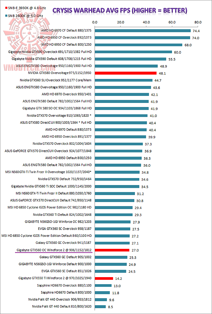 graph warhead GIGABYTE GeForce GTX560 OC WINDFORCE 2X