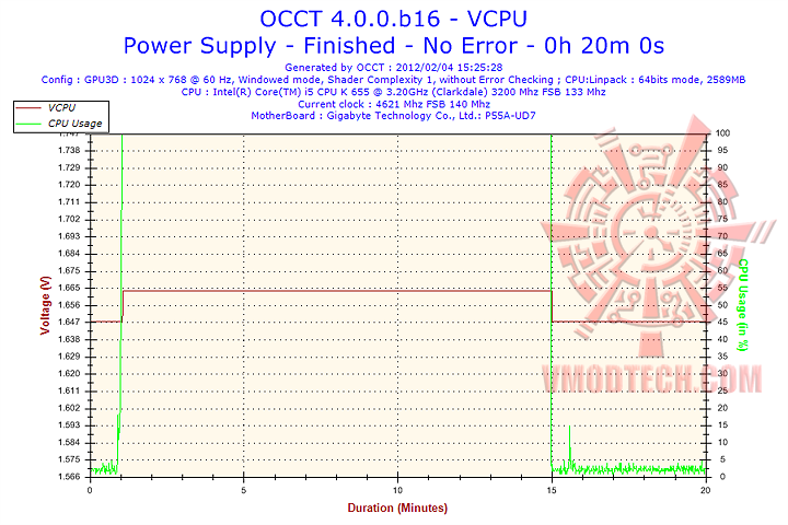 vcpu GIGABYTE Superb E620 80+ Power Supply