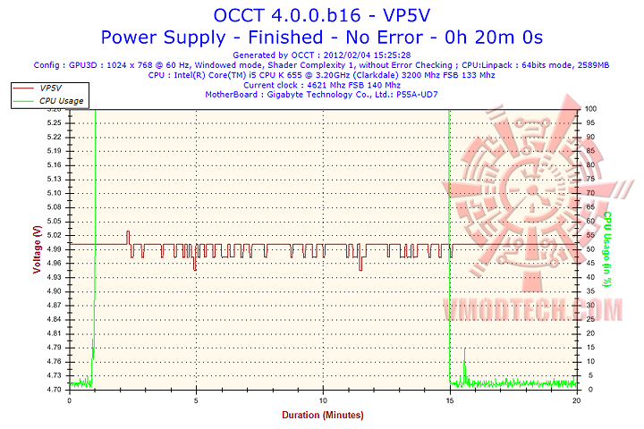 vp5v GIGABYTE Superb E620 80+ Power Supply