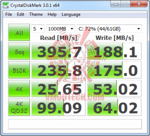 after 72 percent 300x272 OCZ OCTANE SSD SATA III 256GB Review
