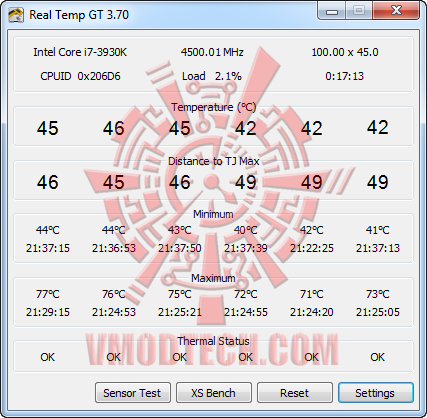 temp MSI X79A GD65 (8D) & Thermaltake Frio Advanced Review