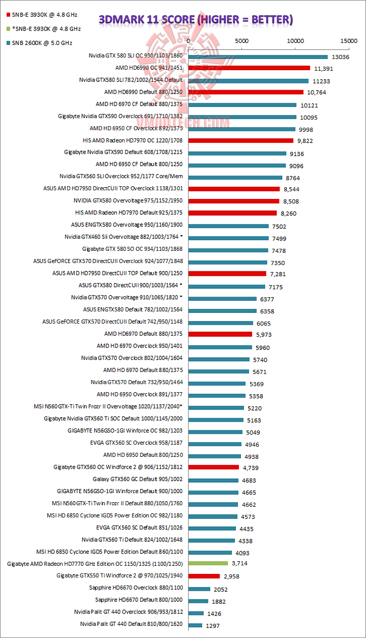 11 GIGABYTE AMD Radeon HD7770 GHz Edition