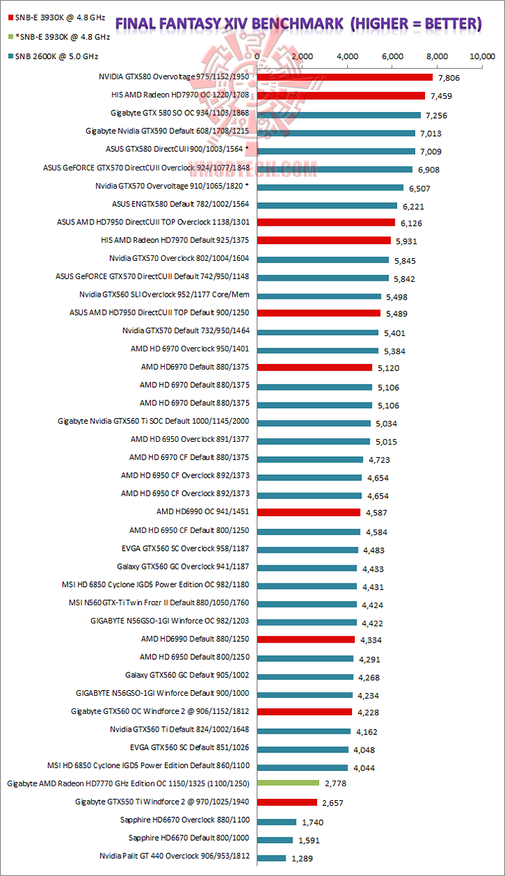 ff GIGABYTE AMD Radeon HD7770 GHz Edition