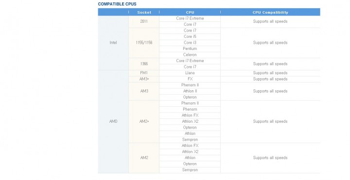 2 720x371 ZALMAN CNPS20LQ Liquid Cooling Review