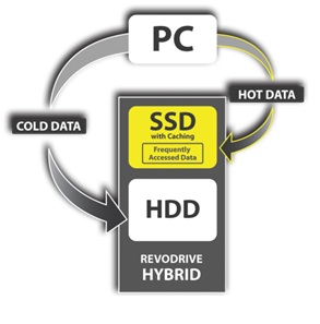 caching chart OCZ RevoDrive Hybrid PCI Express Solid State Drive Review