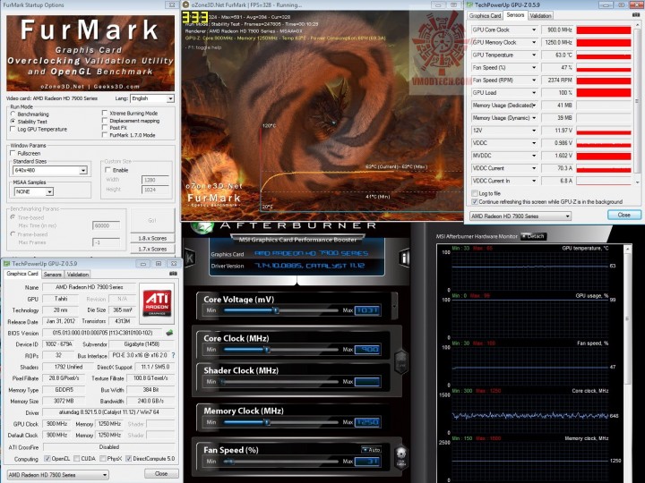 furmark 720x540 Gigabyte AMD Radeon HD7950 Review